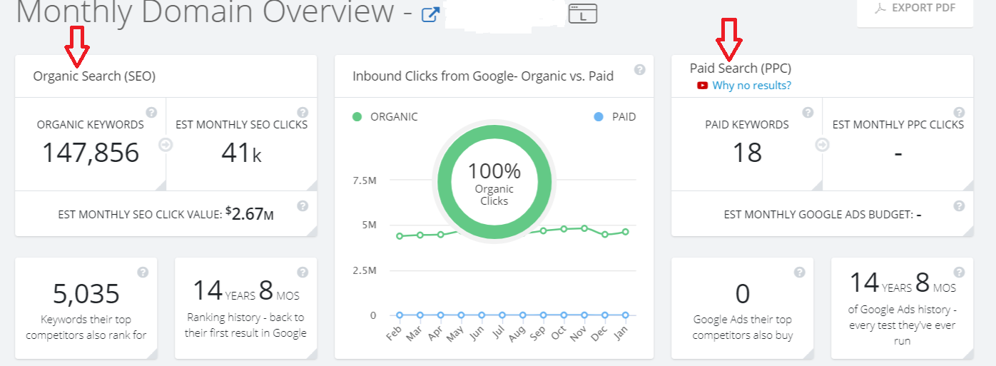 Competitor-Keyword-Research
