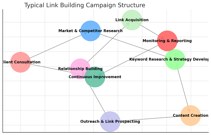 link building campaign