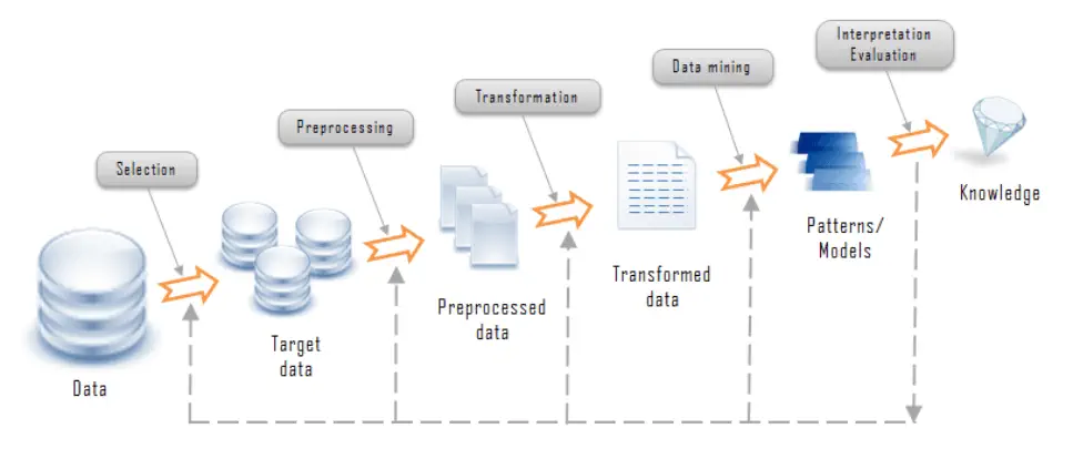 data-mining