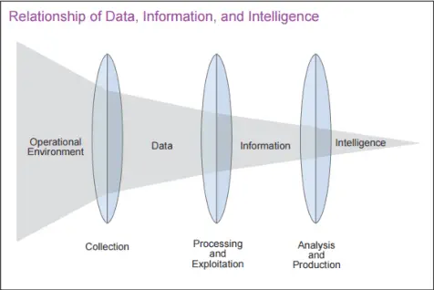 data-mapping