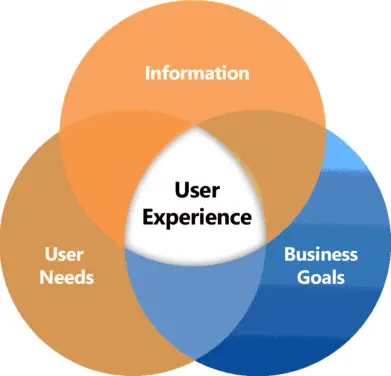 conversion-rate-optimisation-agency-services