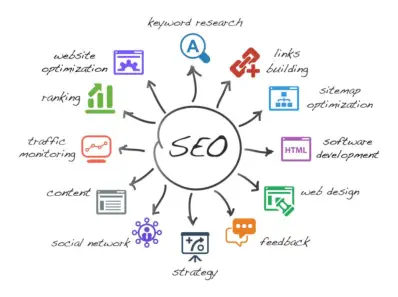 seo-strategy