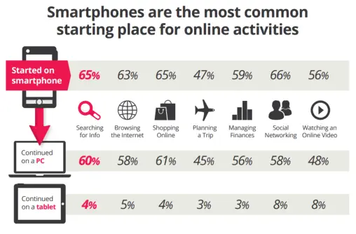 mobile-marketing-facts