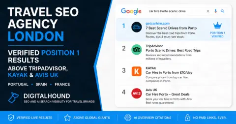 Travel SEO agency London verified position 1 results above TripAdvisor KAYAK and Avis UK across Portugal Spain and France
